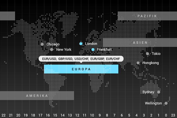 Europäische (London) Handelszeit